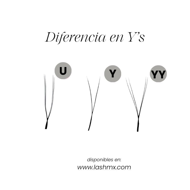 U-yy Voga
