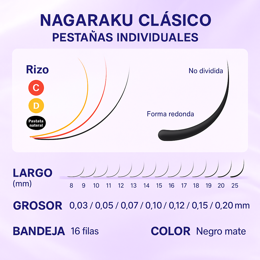 NAGARAKU MEGA BLISTER CLASICAS